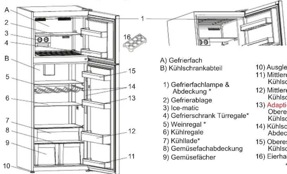 SHARP SJ-TE400E0W-EU - KAPITEL -2: IHR KÜHL-/GEFRIERSCHRANK - 1