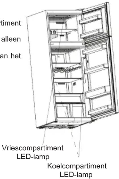 SHARP SJ-TE400E0W-EU - Het vervangen van de LED-verlichting (als LED wordt gebruikt als verlichting) - 1