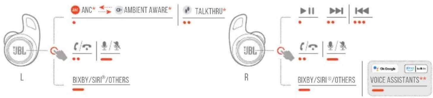 JBL Reflect Aero TWS - CONTROLS - 2