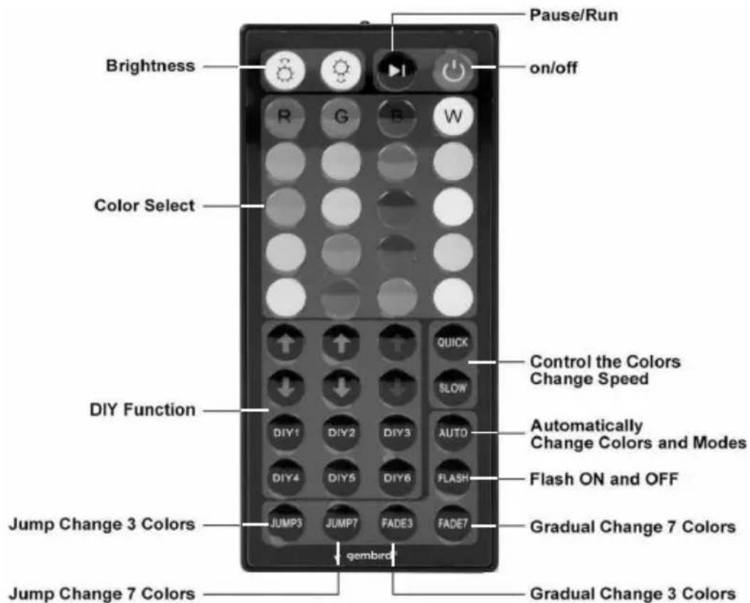 Gembird LED-S-RGB500-01 - gembird® - 1