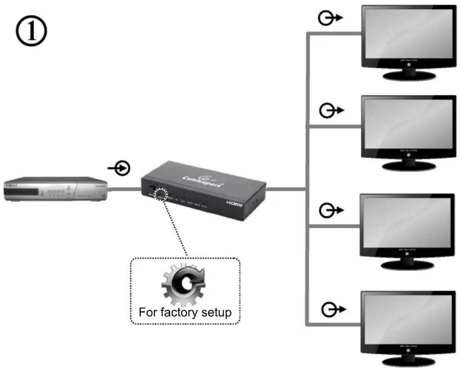 Cablexpert DSP-4PH4-02 - DSP-4PH4-02 HDMI INTERFACE SPLITTER, 4 PORTS - 1