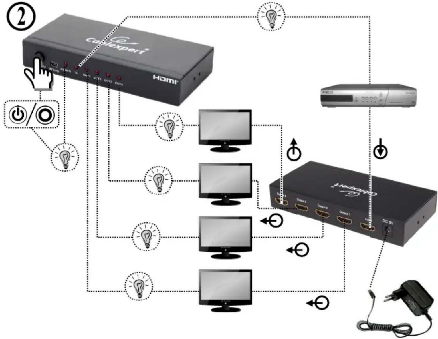 Cablexpert DSP-4PH4-02 - DSP-4PH4-02 HDMI INTERFACE SPLITTER, 4 PORTS - 1
