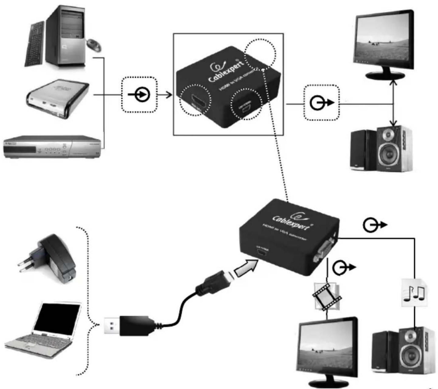 Cablexpert DSC-HDMI-VGA-001 - Specifications - 1