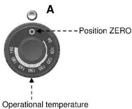BARTSCHER 296630 - Description of the controls. - 1