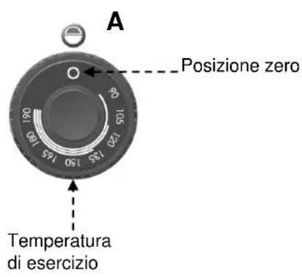 BARTSCHER 296630 - Descrizione dell'uso. - 1