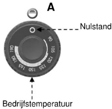 BARTSCHER 296630 - Omschrijving van de bediening. - 1