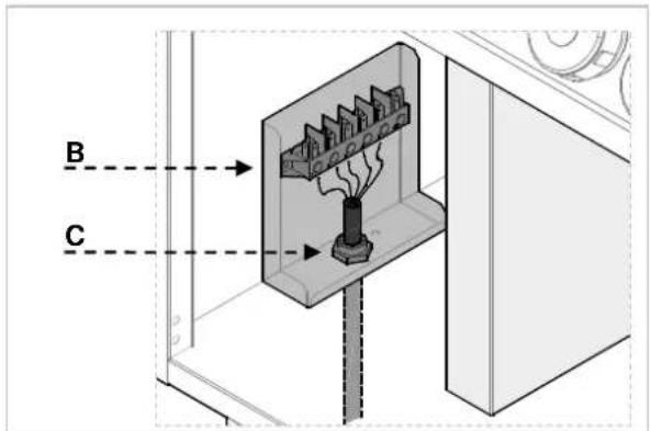 BARTSCHER 296630 - Dispositivos de segurança - 2
