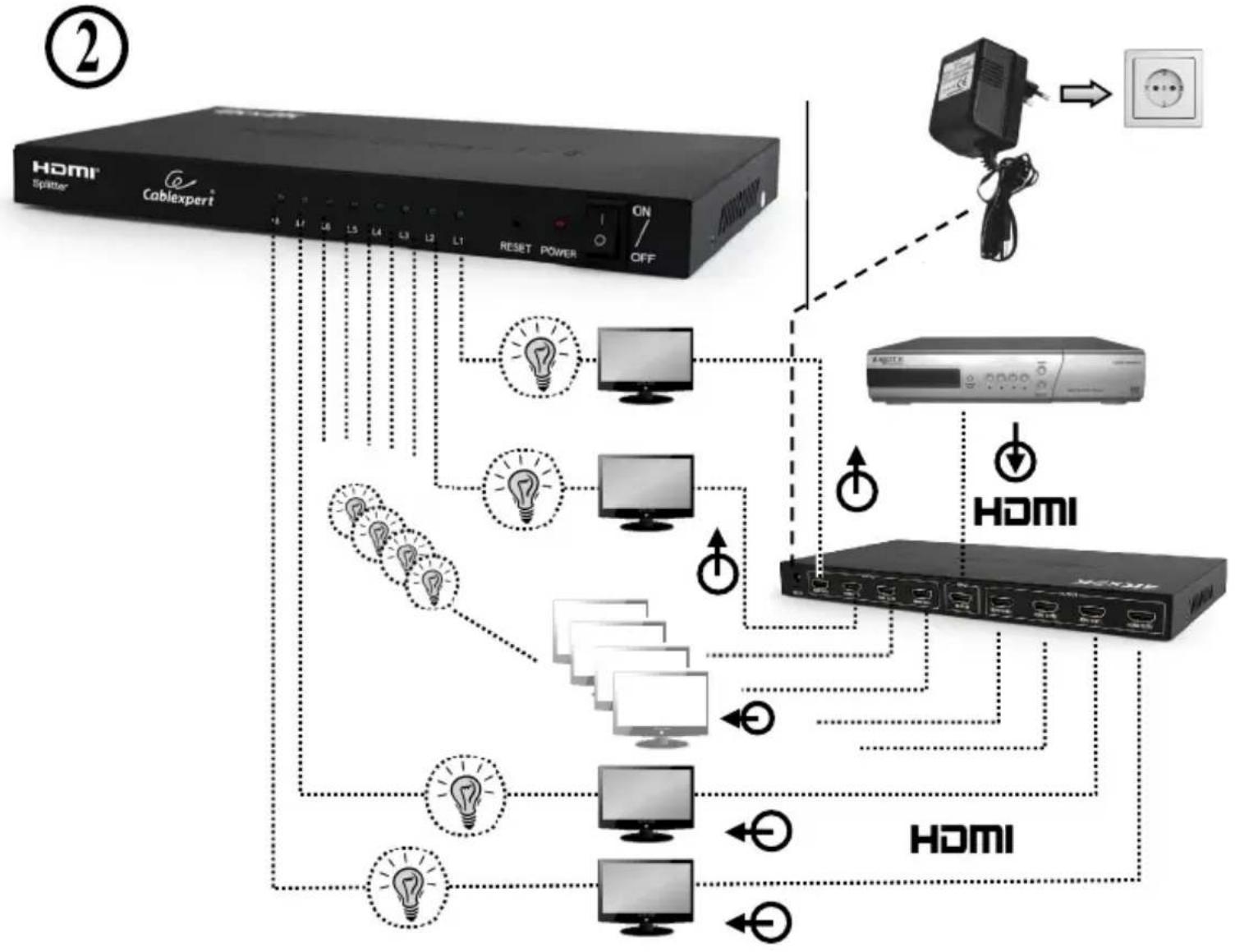 Cablexpert DSP-8PH4-03 - Specifications - 8