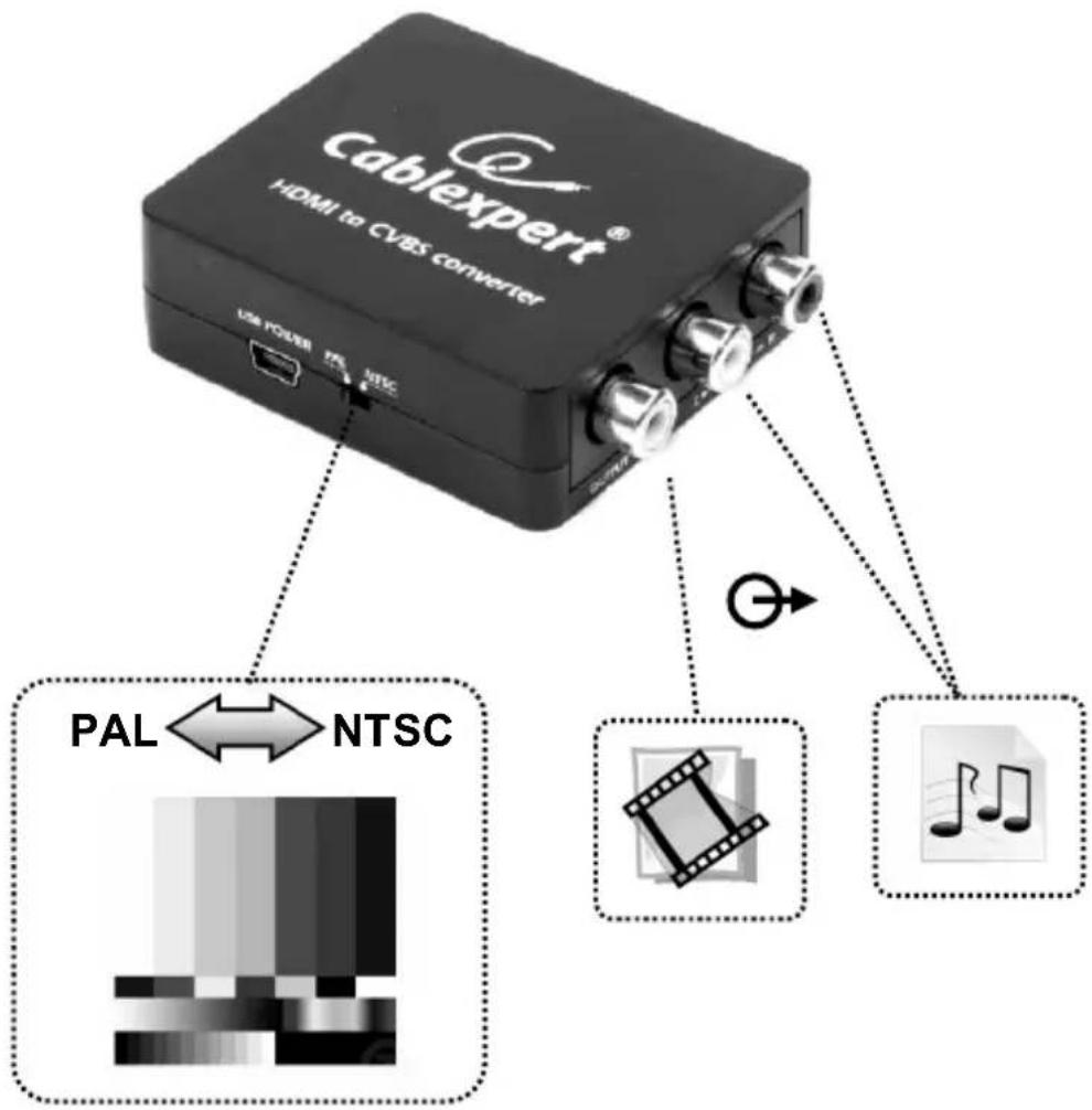 Cablexpert DSC-HDMI-CVBS-001 - Specifications - 4