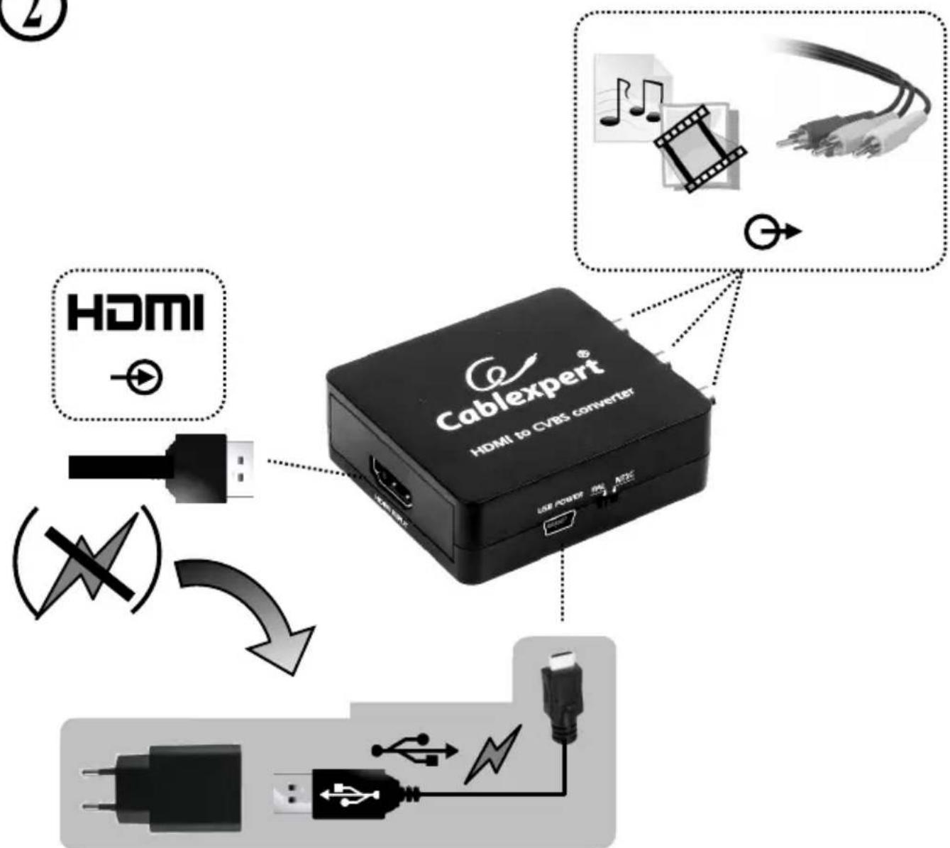 Cablexpert DSC-HDMI-CVBS-001 - Specifications - 3