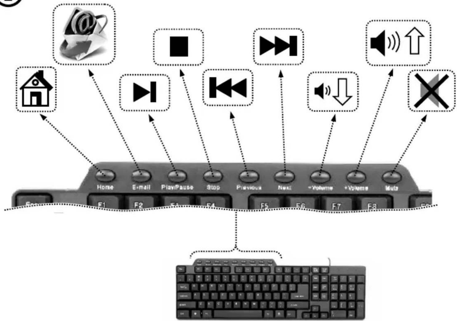 Gembird KB-UM-104 - Specifications - 8
