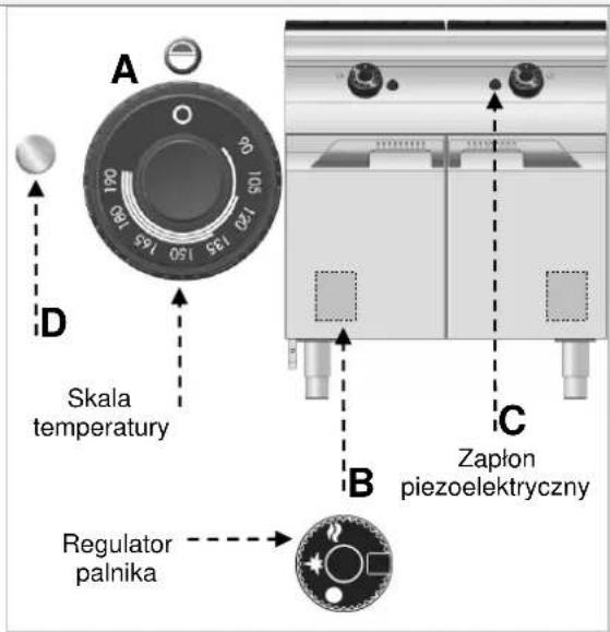 BARTSCHER 2959521 - Opis obslugi. - 2