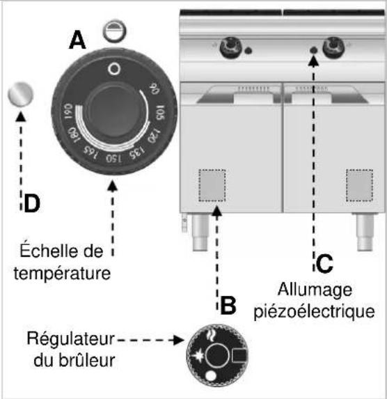 BARTSCHER 2959521 - Description de la commande. - 2