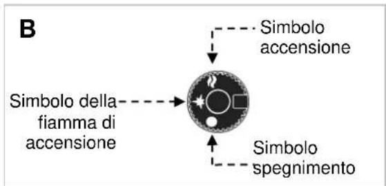 BARTSCHER 2959521 - Descrizione dell'uso. - 1