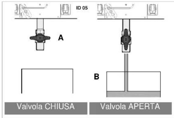 BARTSCHER 2959521 - Riempimento e svuotamento dei serbatoi - 5