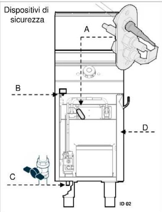 BARTSCHER 2959521 - Dispositivi di sicurezza - 1