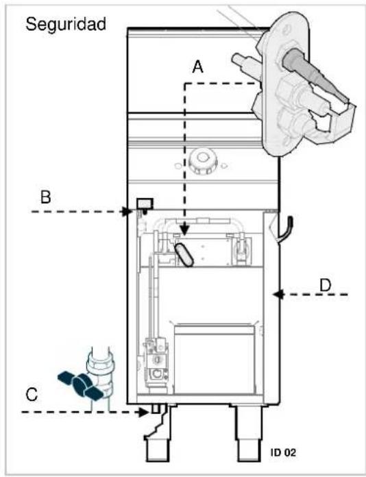 BARTSCHER 2959521 - Seguridades - 1