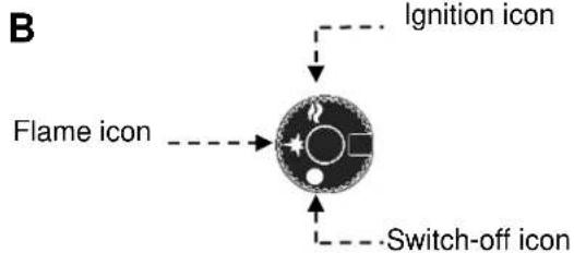 BARTSCHER 2959521 - Description of the controls. - 1