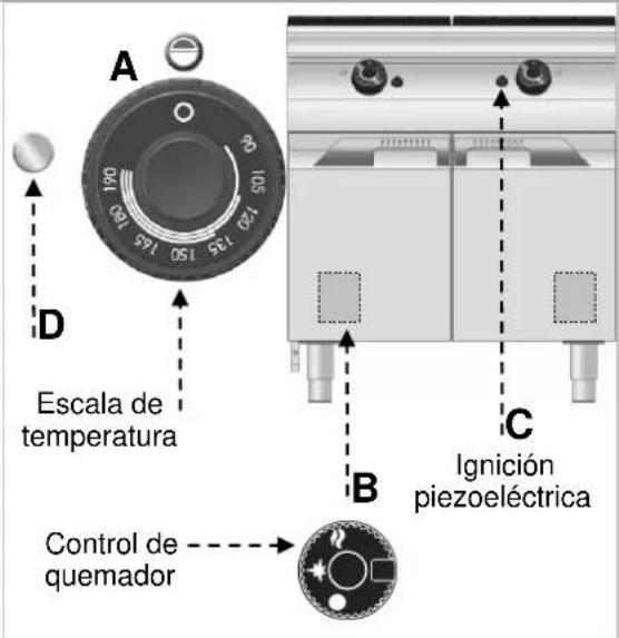 BARTSCHER 2959521 - Descripción de la operación. - 2