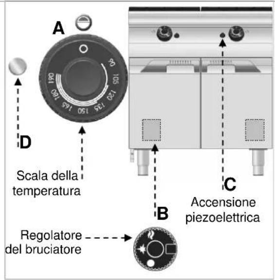 BARTSCHER 2959521 - Descrizione dell'uso. - 2