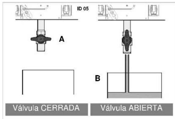 BARTSCHER 2959521 - Llenado y vaciado de los depósitos - 5