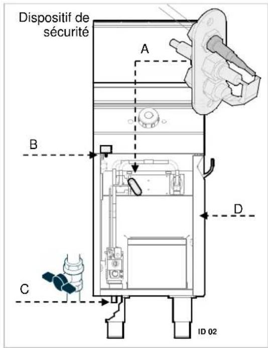 BARTSCHER 2959521 - Dispositif de sécurité - 1