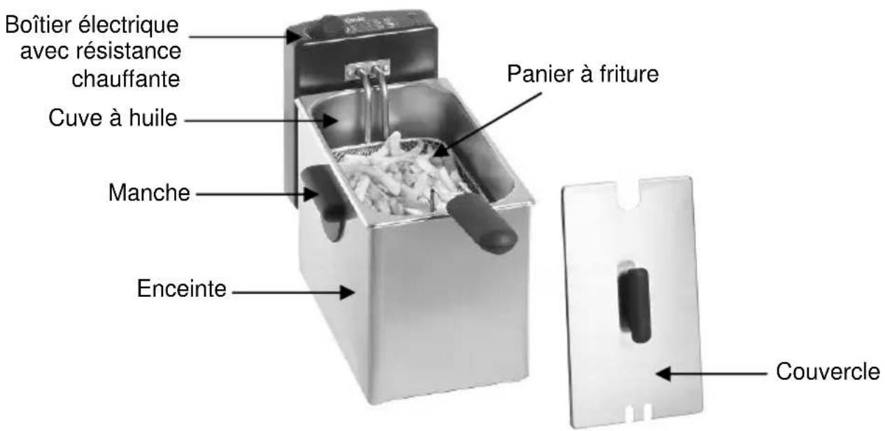 BARTSCHER Mini II A165112 - Aperçu des composants - 1