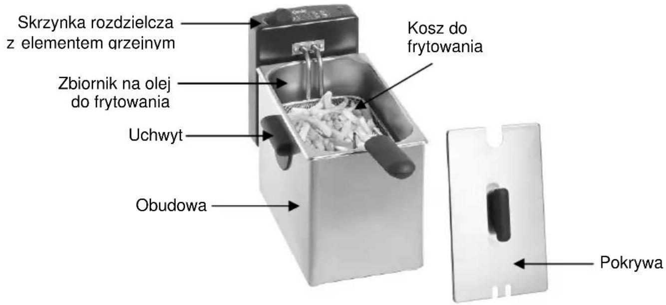 BARTSCHER Mini II A165112 - Zestawienie podzespołów urządzenia - 1