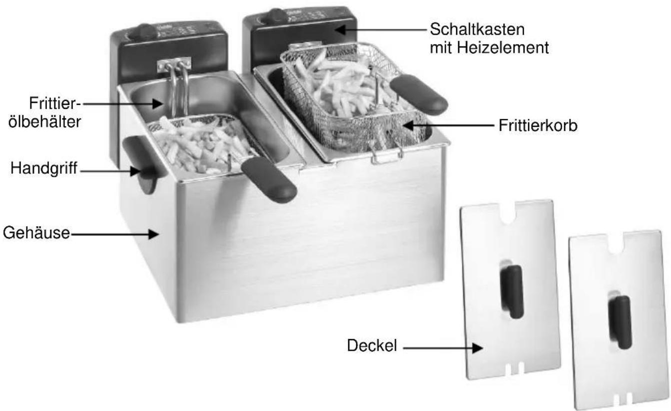 BARTSCHER Mini II A165112 - Baugruppenübersicht - 2