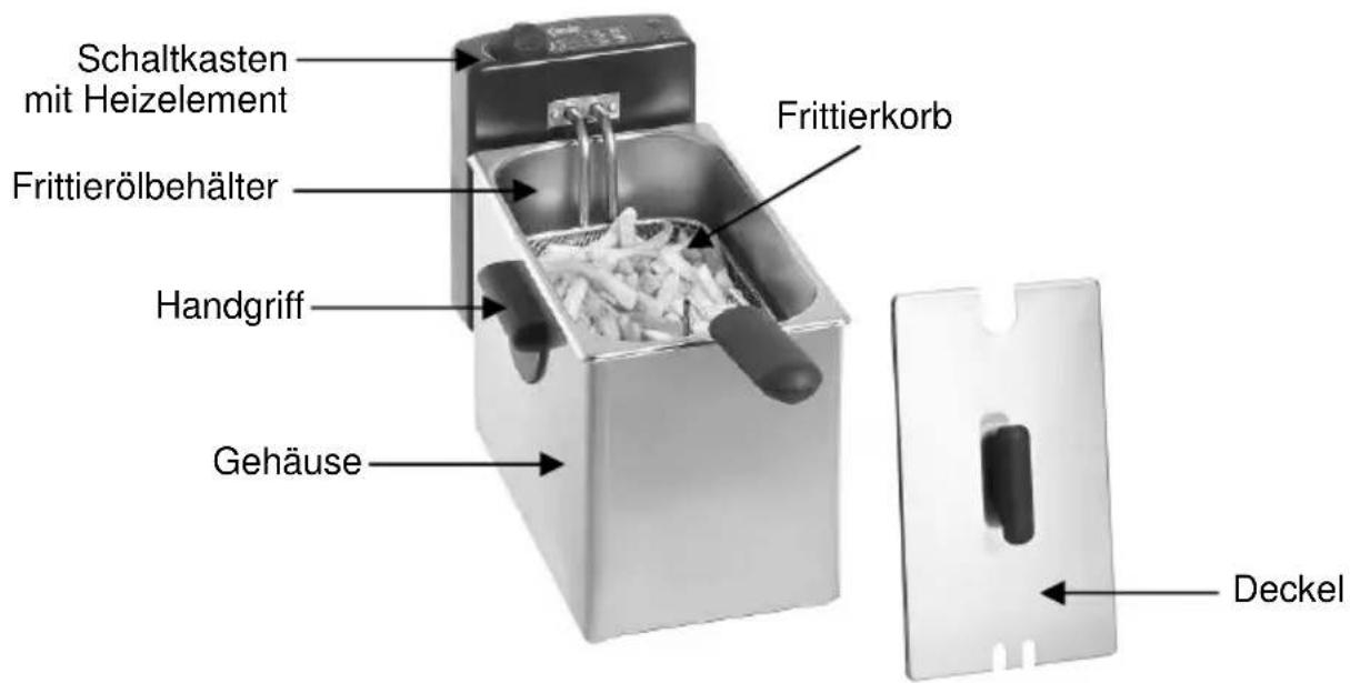 BARTSCHER Mini II A165112 - Baugruppenübersicht - 1