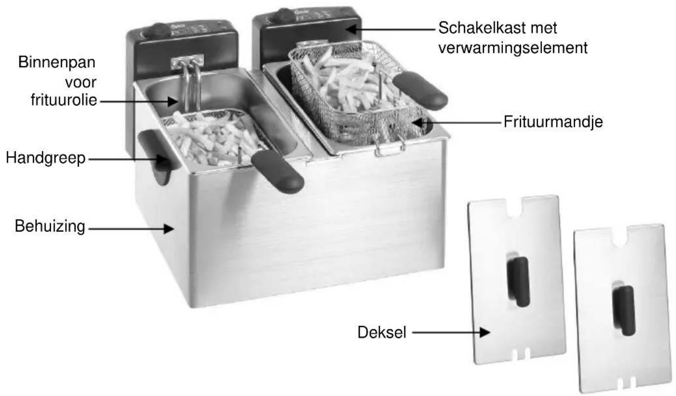 BARTSCHER Mini II A165112 - Overzicht van onderdelen - 2