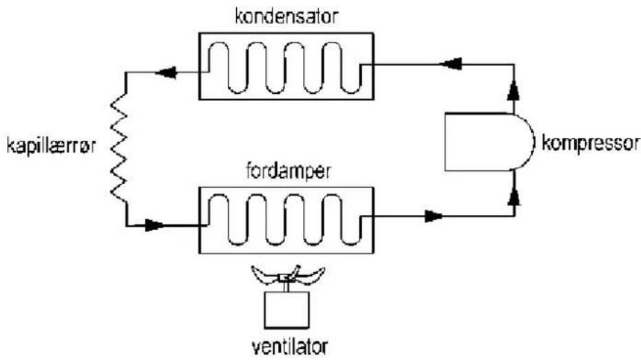 ATIKA ALE 500 N - Fejlindikator - 2