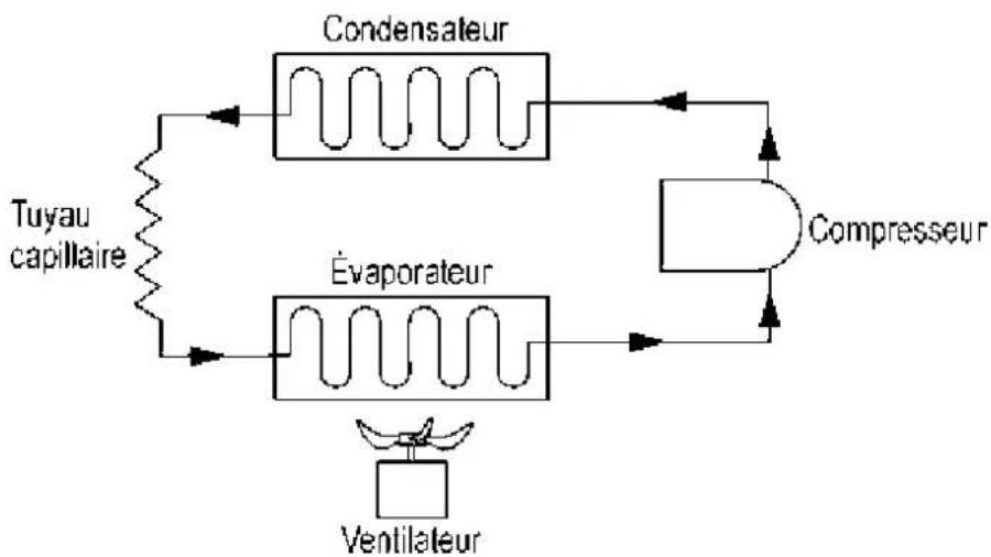 ATIKA ALE 500 N - Circuit frigorifique - 1