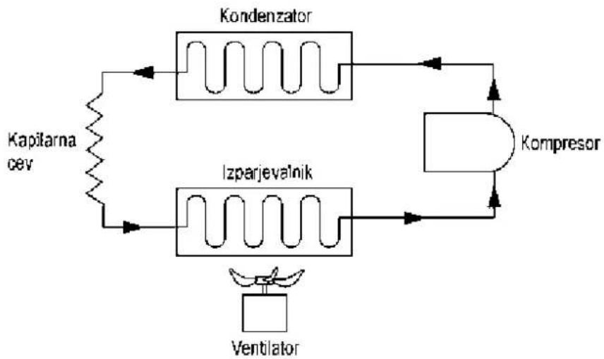 ATIKA ALE 500 N - Prikaz motnje - 2