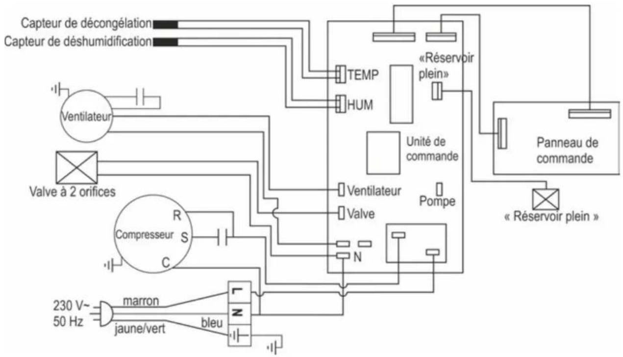 ATIKA ALE 500 N - Circuit frigorifique - 2