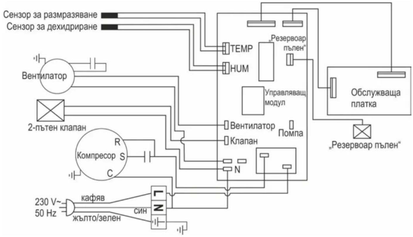 ATIKA ALE 500 N - Индикация за повреда - 1