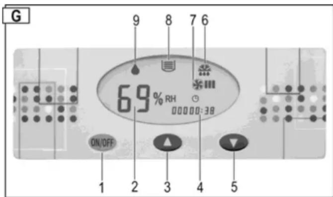 ATIKA ALE 500 N - Control panel - 1