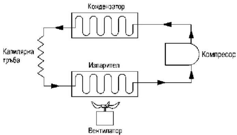 ATIKA ALE 500 N - Индикация за повреда - 2