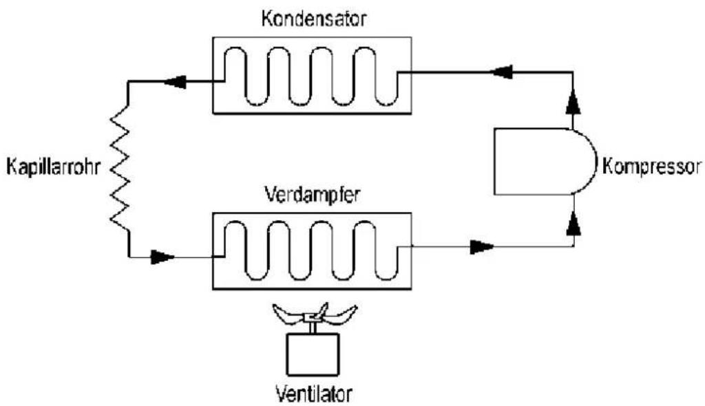 ATIKA ALE 500 N - Störungsanzeige - 2