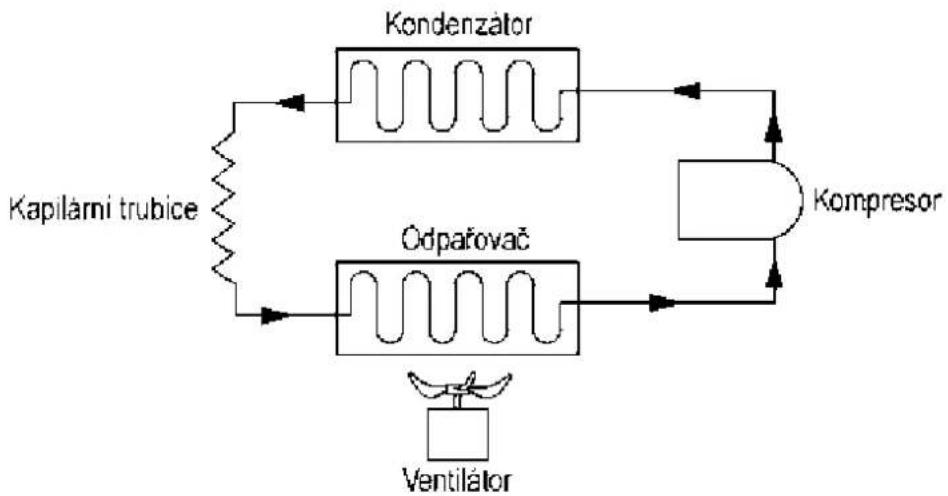ATIKA ALE 500 N - Ukazatel poruch - 2