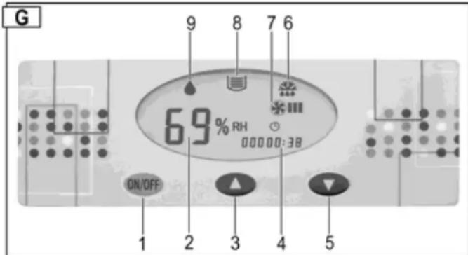 ATIKA ALE 500 N - Bedieningsveld - 1