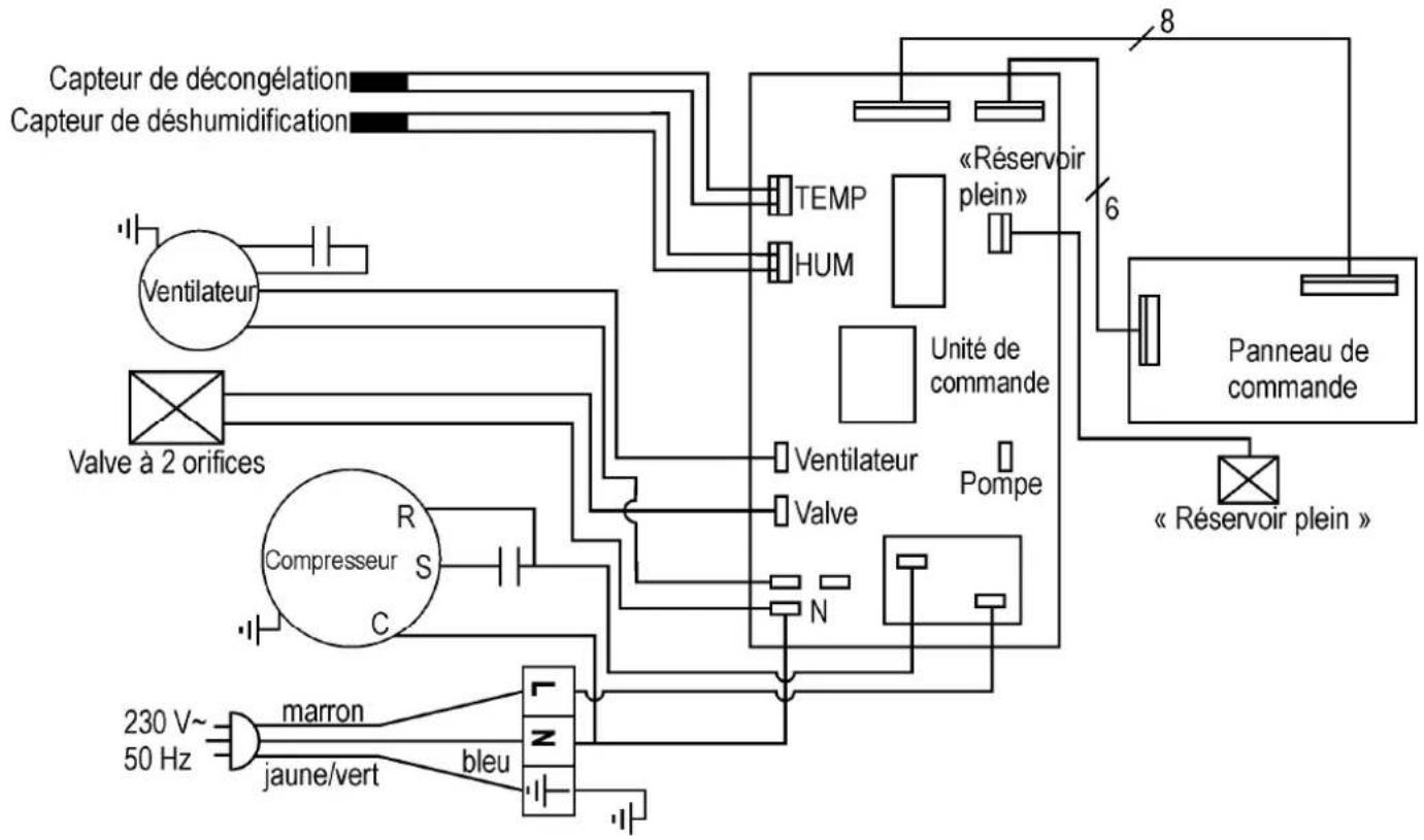 ATIKA ALE 300 N - Indication des défauts - 1