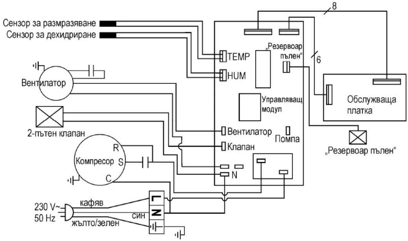 ATIKA ALE 300 N - Индикация за повреда - 1
