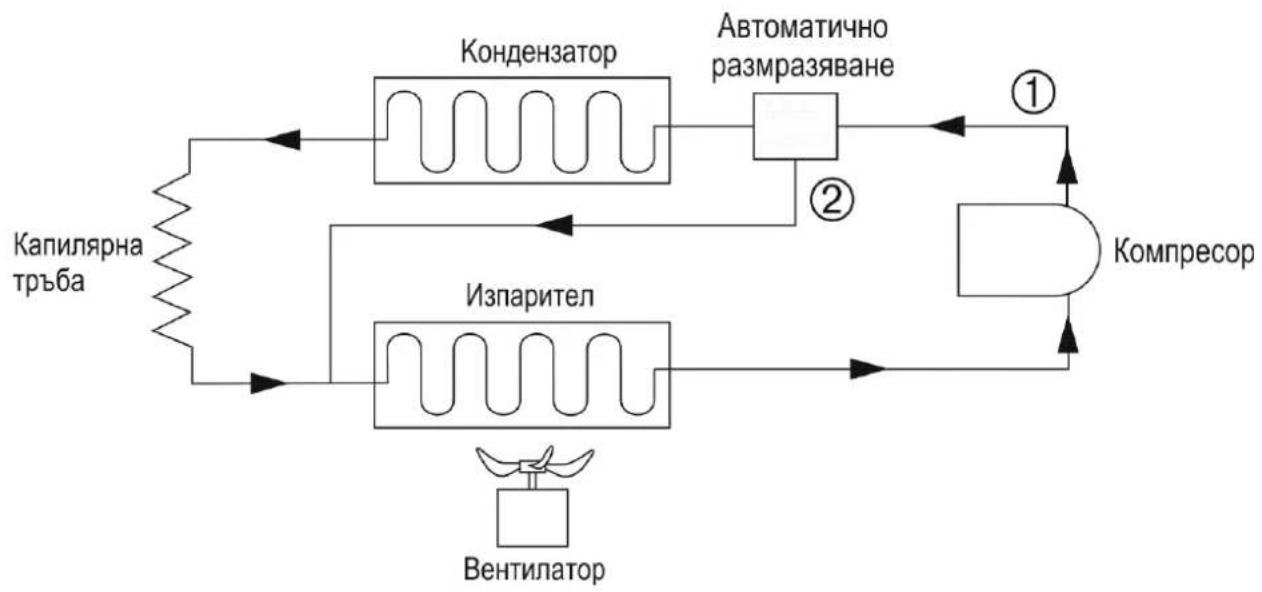 ATIKA ALE 300 N - Индикация за повреда - 2