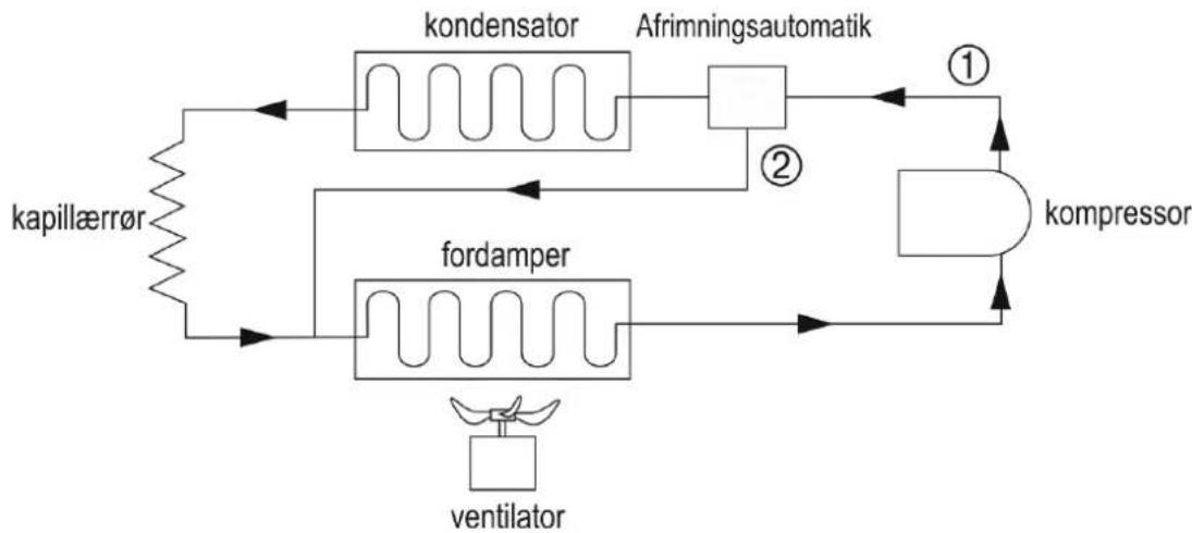 ATIKA ALE 300 N - Fejlindikator - 2