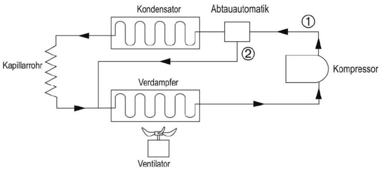 ATIKA ALE 300 N - Technische Daten - 2