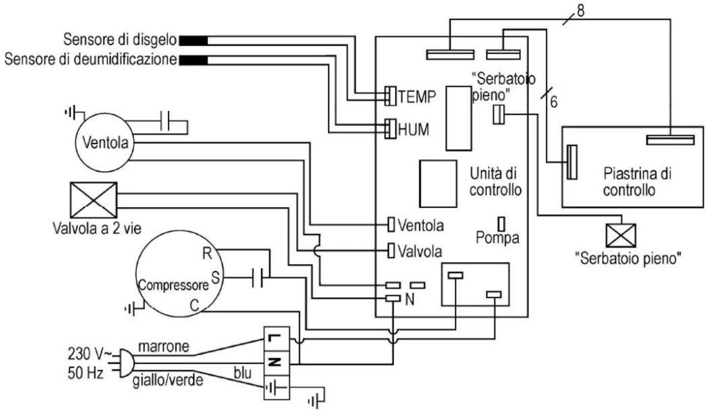 ATIKA ALE 300 N - Dati tecnici - 1