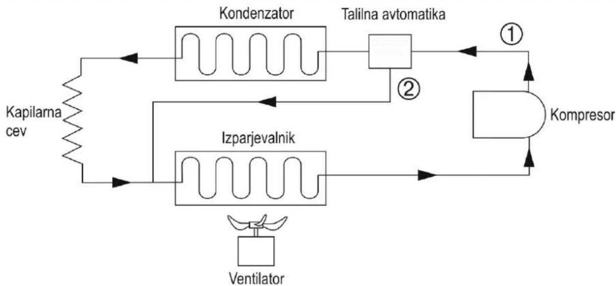 ATIKA ALE 300 N - Hladilni krogotok - 1