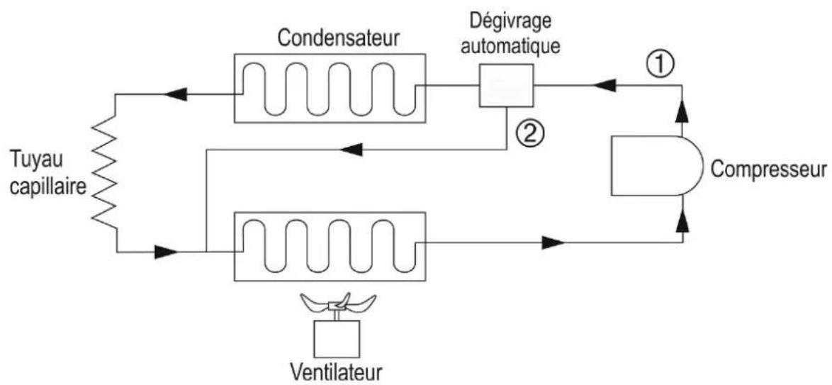 ATIKA ALE 300 N - Indication des défauts - 2