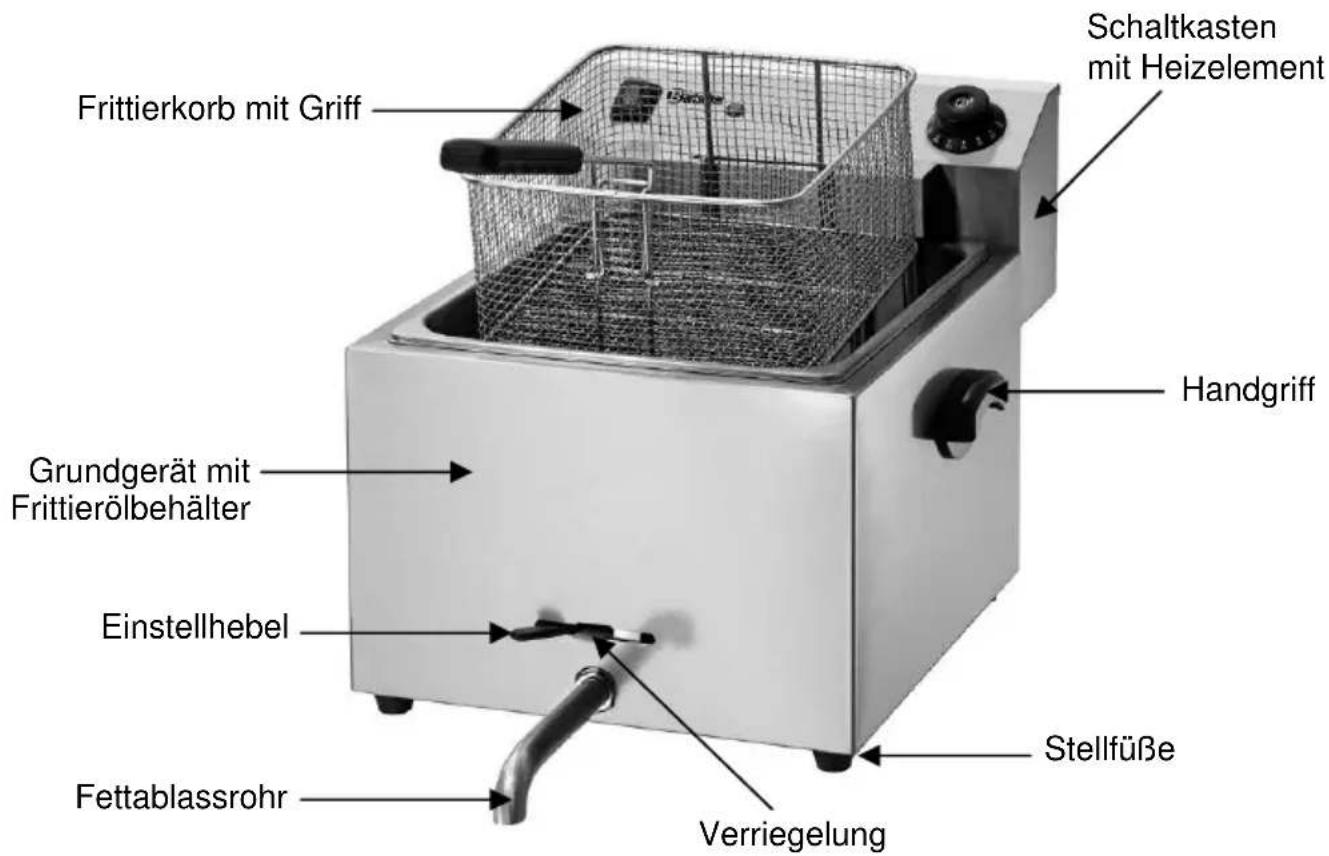 BARTSCHER Imbiss Pro 162500 - Baugruppenübersicht - 1